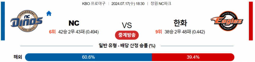 7월 17일 18:30 KBO NC : 한화