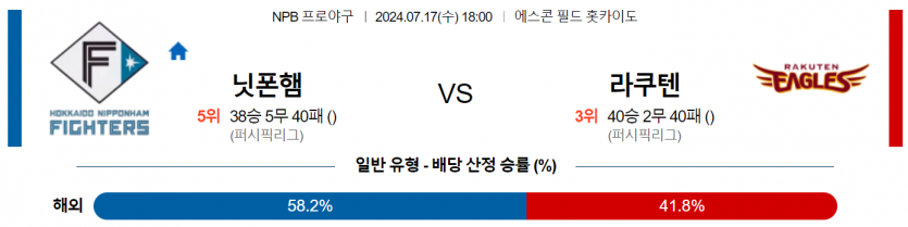 7월 17일 18:00 NPB 니혼햄 : 라쿠텐