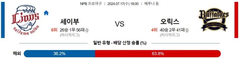 7월 17일 18:00 NPB 세이부 : 오릭스