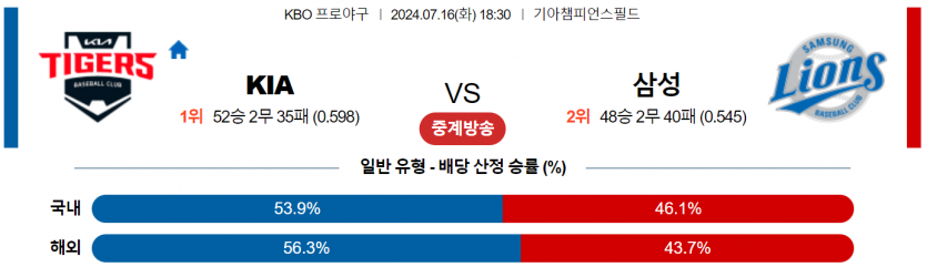 7월 16일 18:30 KBO KIA : 삼성