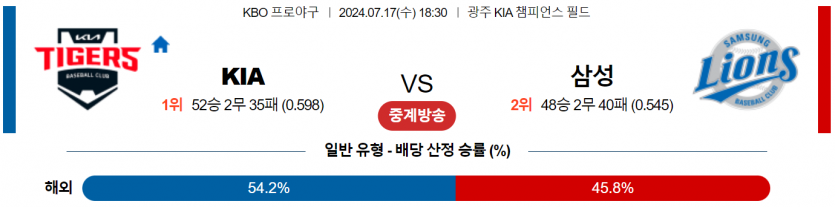 7월 17일 18:30 KBO KIA : 삼성