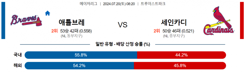 7월 20일 08:20 MLB 애틀랜타 : 세인트루이스 MLB분석