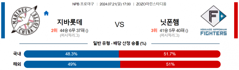 7월 21일 17:00 NPB 지바롯데 : 니혼햄