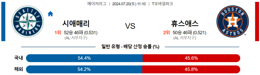 7월 20일 11:10 MLB 시애틀 : 휴스턴 MLB분석