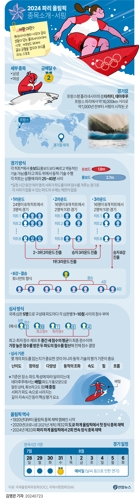 보드 매달고 공중부양, 실화?…브라질 서핑 챔피언 사진 화제