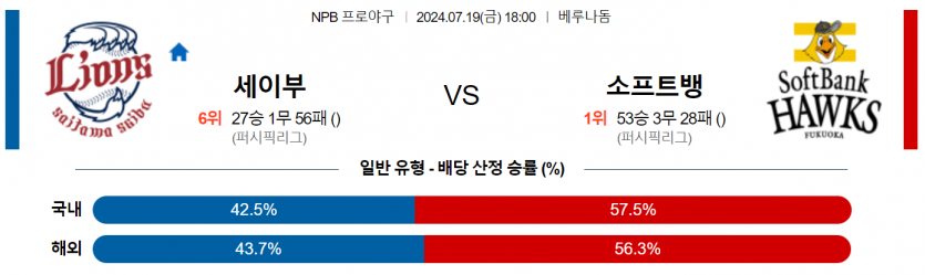 7월 19일 18:00 NPB 세이부 : 소프트뱅크