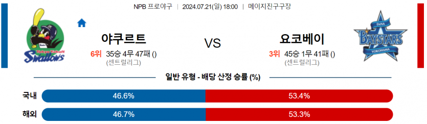 7월 21일 18:00 NPB 야쿠르트 : 요코하마