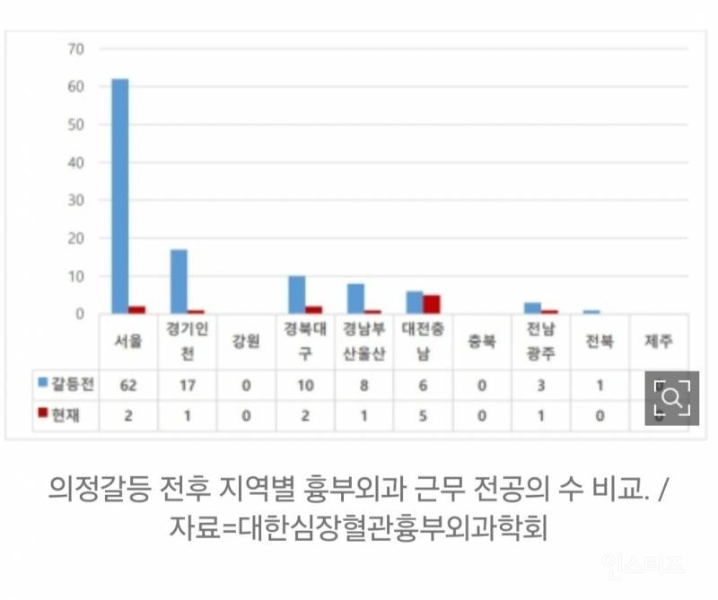 대한민국 흉부외과 멸망62