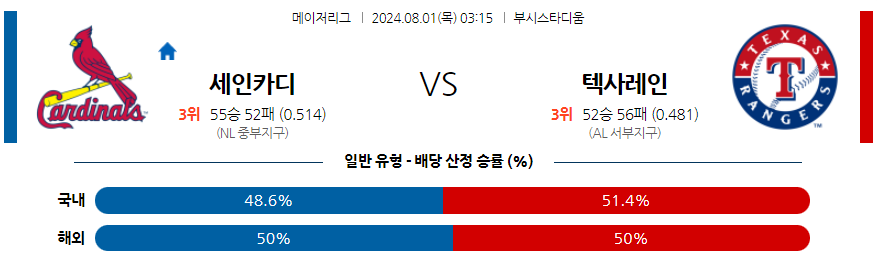 8월1일 MLB 세인트루이스 텍사스 해외야구분석 무료중계 스포츠분석