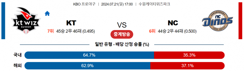 7월 21일 17:00 KBO KT : NC