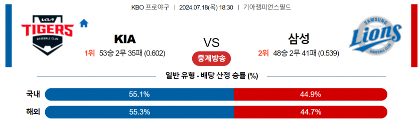 7월 18일 18:30 KBO KIA : 삼성