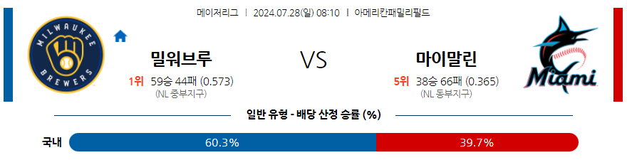 7월28일 MLB 밀워키 마이애미 해외야구분석 무료중계 스포츠분석