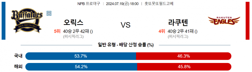 7월 19일 18:00 NPB 오릭스 : 라쿠텐