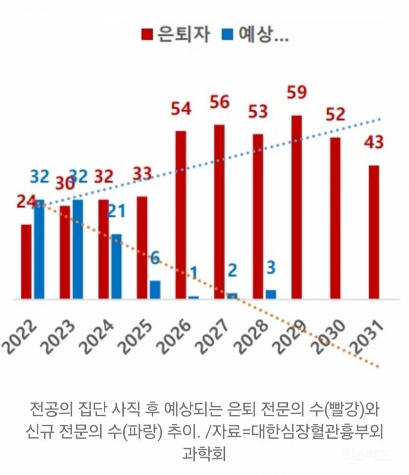 대한민국 흉부외과 멸망62