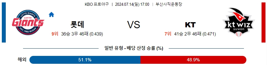 7월 14일 KBO 분석 17:00 롯데 vs KT