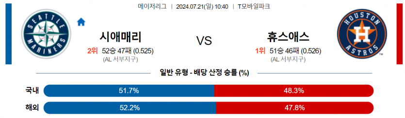 7월 21일 10:40 MLB 시애틀 : 휴스턴 MLB분석