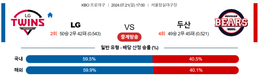 7월 21일 17:00 KBO LG : 두산