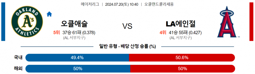 7월 20일 10:40 MLB 오클랜드 : LA에인절스 MLB분석