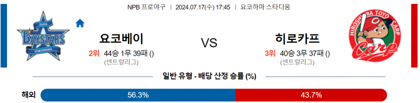 7월 17일 17:45 NPB 요코하마 : 히로시마