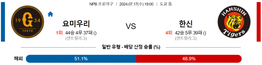 7월 17일 18:00 NPB 요미우리 : 한신