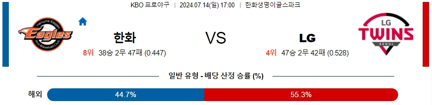 7월 14일 KBO 분석 17:00 한화 vs LG