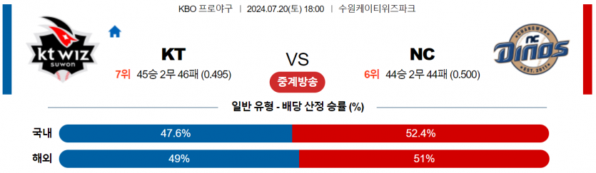 7월 20일 18:00 KBO KT : NC