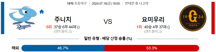 7월 19일 18:00 NPB 주니치 : 요미우리