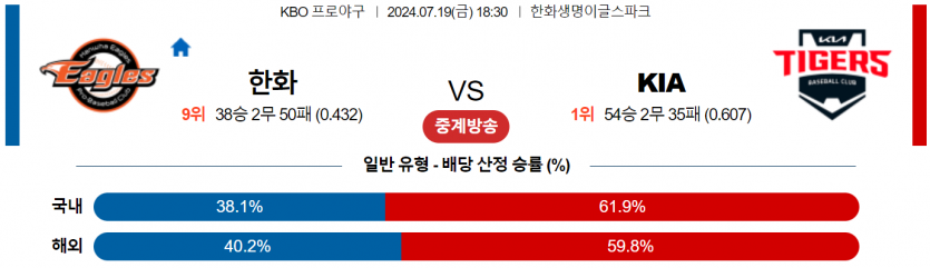 7월 19일 18:30 KBO 한화 : KIA