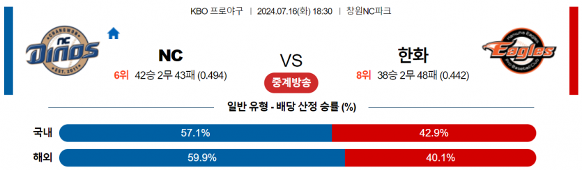 7월 16일 18:30 KBO NC : 한화