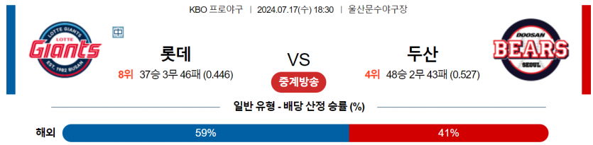 7월 17일 18:30 KBO 롯데 : 두산