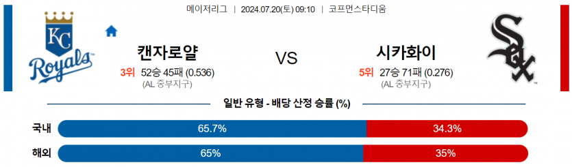 7월 20일 09:10 MLB 캔자스시티 : 화이트삭스 MLB분석