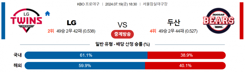 7월 19일 18:30 KBO LG : 두산