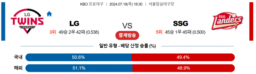 7월 18일 18:30 KBO LG : SSG