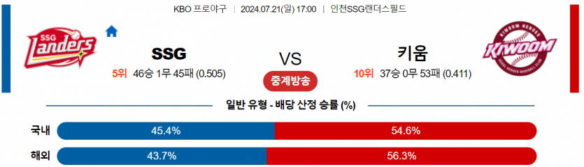 7월 21일 17:00 KBO SSG : 키움