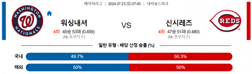 7월 21일 07:45 MLB 워싱턴 : 신시내티 MLB분석