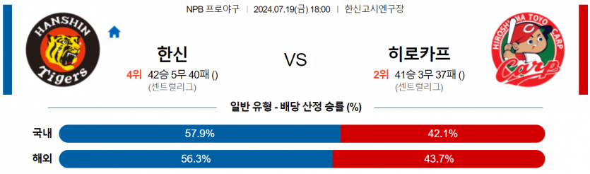 7월 19일 18:00 NPB 한신 : 히로시마