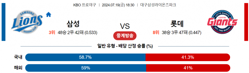 7월 19일 18:30 KBO 삼성 : 롯데