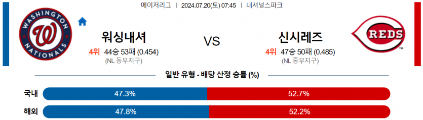 7월 20일 07:45 MLB 워싱턴 : 신시내티 MLB분석