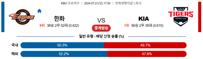 7월 21일 17:00 KBO 한화 : KIA