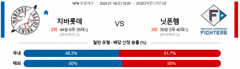 7월 19일 18:00 NPB 지바롯데 : 니혼햄