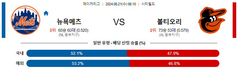 8월21일 MLB 뉴욕메츠 볼티모어 해외야구분석 무료중계 스포츠분석