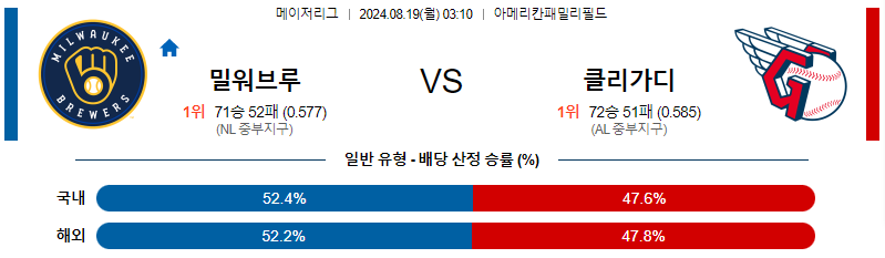 8월19일 MLB 밀워키 클리블랜드 해외야구분석 무료중계 스포츠분석