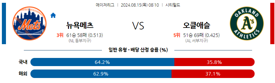 8월15일 MLB 뉴욕메츠 오클랜드 해외야구분석 무료중계 스포츠분석