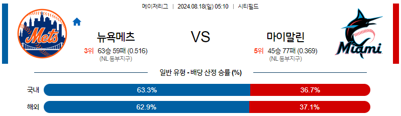 8월18일 MLB 뉴욕메츠 마이애미 해외야구분석 무료중계 스포츠분석