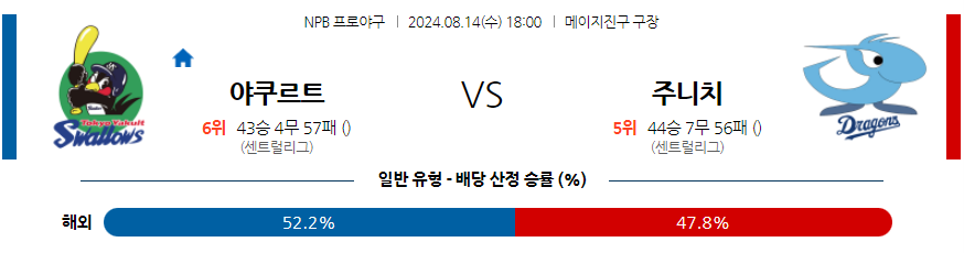 8월 14일 NPB 야쿠르트 주니치 한일야구분석 무료중계 스포츠분석