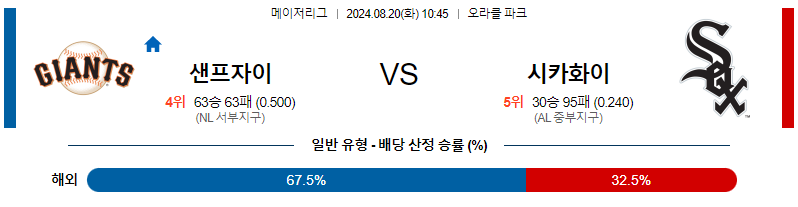 8월20일 MLB 샌프란시스코 시카고화이트삭스 해외야구분석 무료중계 스포츠분석