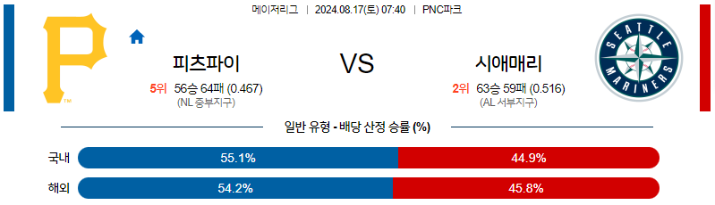 [주요경기✔️] 8월17일 MLB 피츠버그 시애틀 해외야구분석 무료중계 스포츠분석