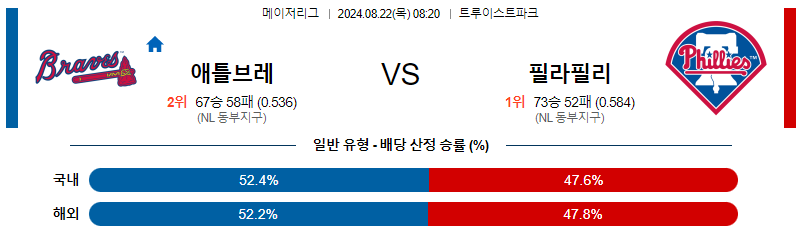 8월22일 MLB 애틀랜타 필라델피아 해외야구분석 무료중계 스포츠분석