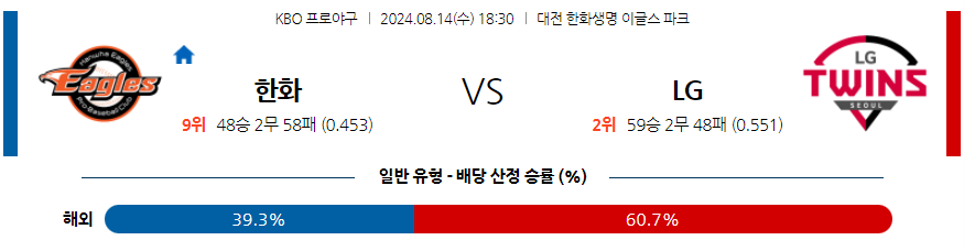 8월 14일 KBO 한화 LG 한일야구분석 무료중계 스포츠분석