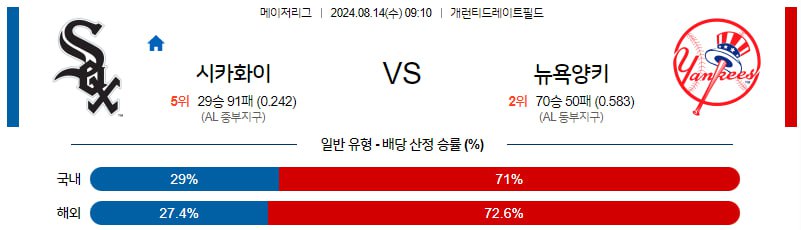 [주요경기✔️]8월14일 MLB 시카고화이트삭스 뉴욕양키스 해외야구분석 무료중계 스포츠분석